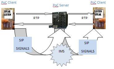 IP-PTT ARCHITECTURE